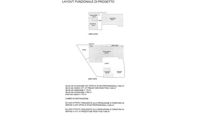 Auteco Sistemi layout di progetto