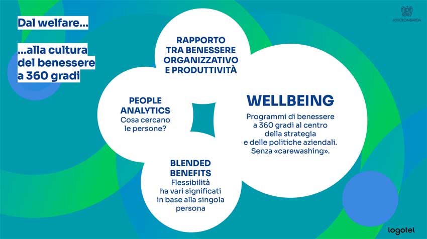 Wellbeing