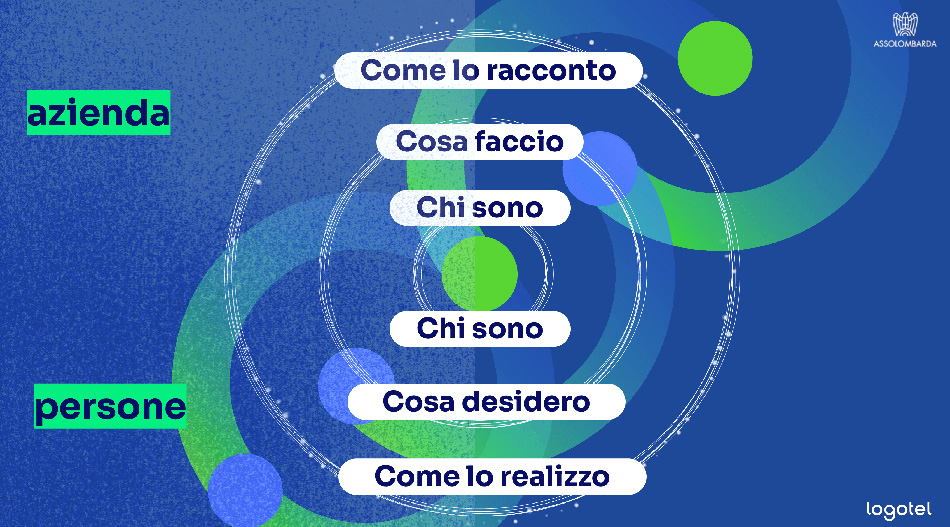 Racconto