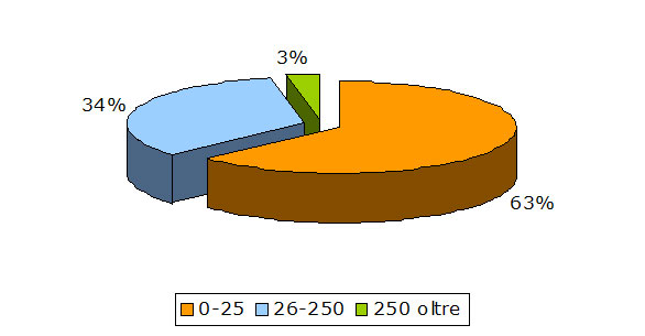 torta settembre 2003