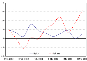 grafico_isae181105_2
