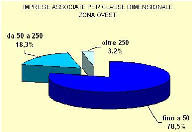 grafico_4_310105