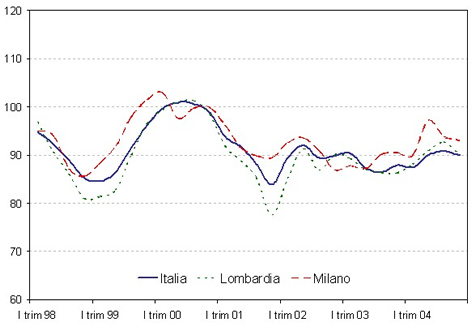 grafico_isae_240205