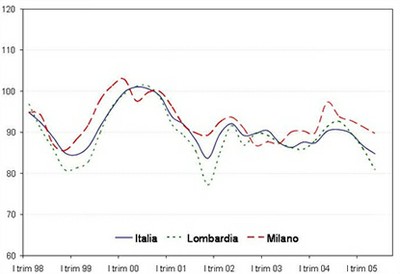 isaeasso_010805