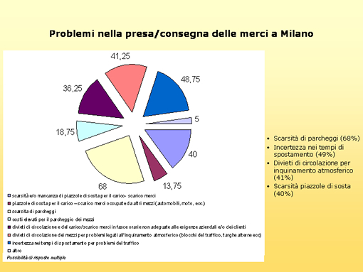 slide traffico merci