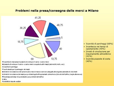 slide traffico merci