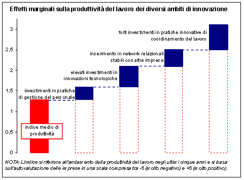 convegno_220908_grafico1b