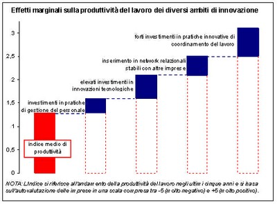 convegno_220908_grafico1b