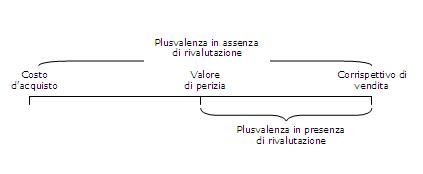 schema