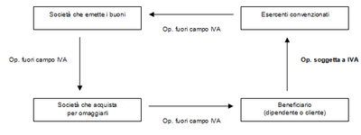 schema7