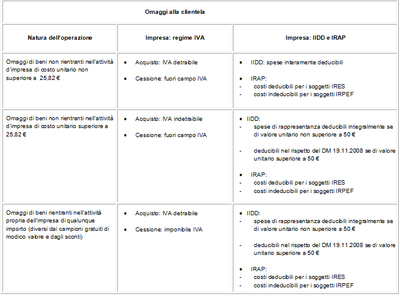 schema1