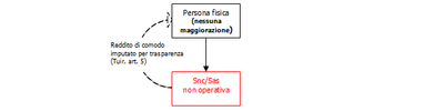 FOT15