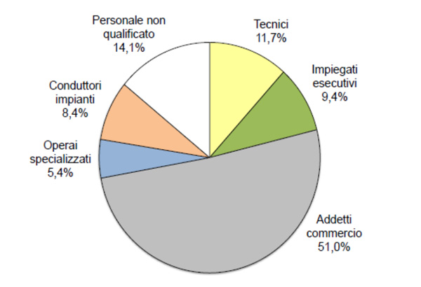 Grafico1