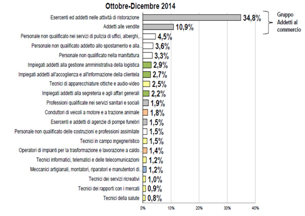 Grafico2