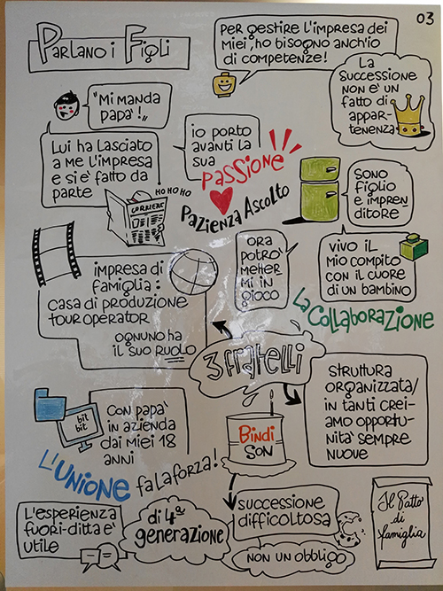 passaggio generazionale 3