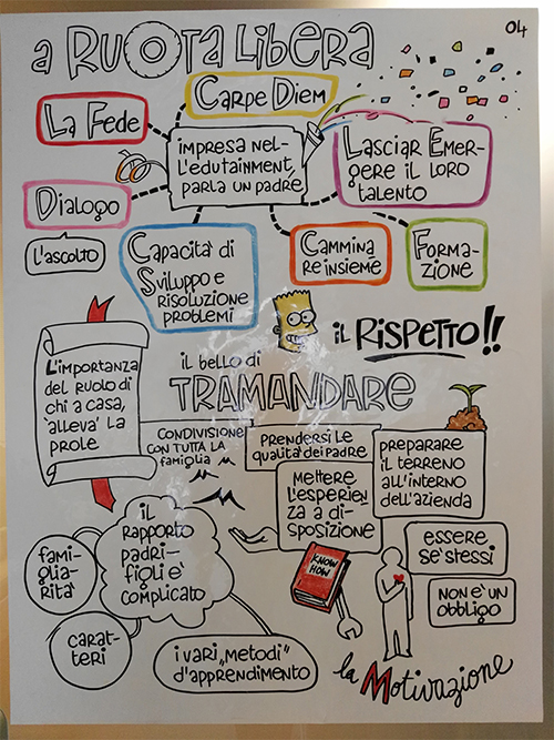 passaggio generazionale 4