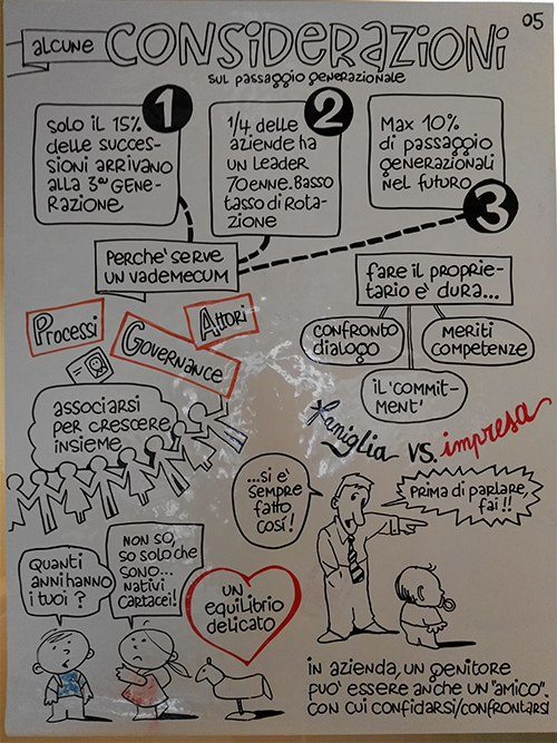 passaggio generazionale 5