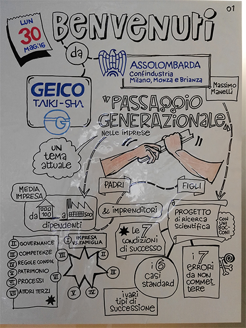 passaggio generazionale 1