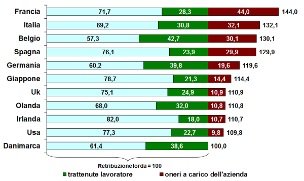 grafico1corretto.png