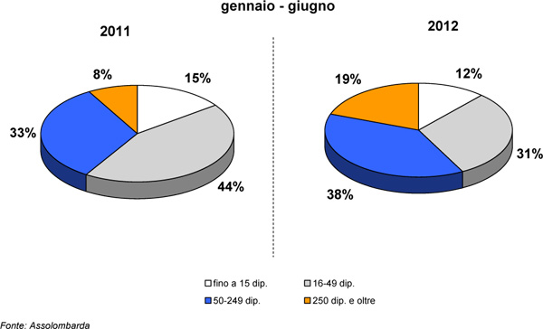 dimensionale-giugno-2012.jpg