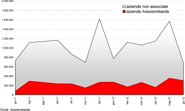 ripartizione-giugno-2012.jpg