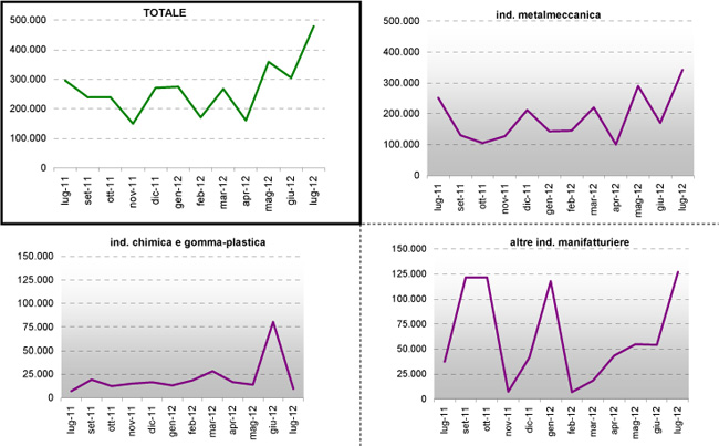 Andamento-mensile-ore-CIGO-lug11-lug12-Associate.jpg