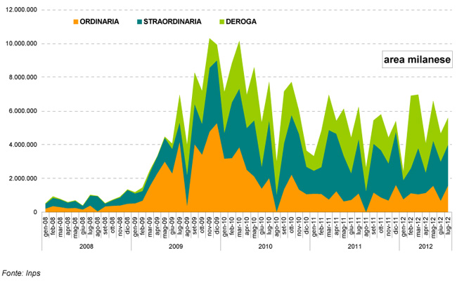 Contributo-di-CIGO,-CIGS-e-CIG-in-deroga-al-monteore-complessivo-gen08-lug12.jpg