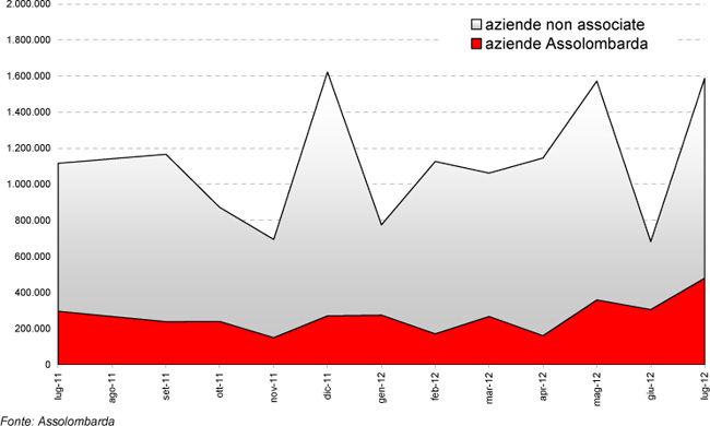 Ripartizione-ore-di-CIGO-lug11-lug12.jpg