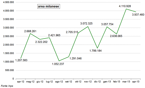 grafico2_CIGS.png