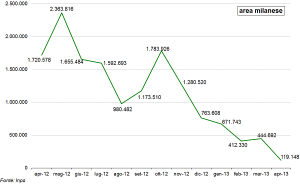 grafico3_CIGD.png