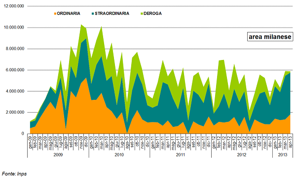 grafico4_monteore.png