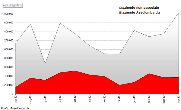 grafico6_confronto.png