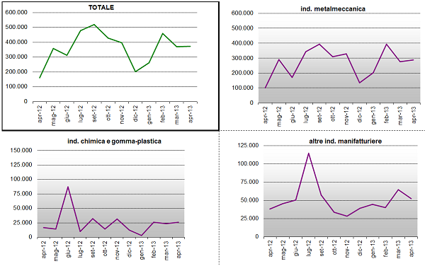 grafico7_settori.png