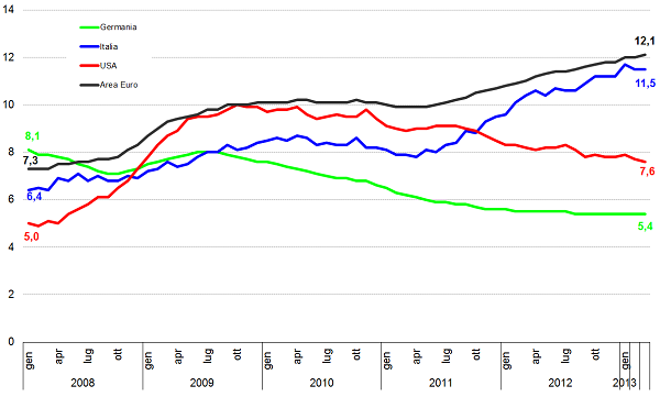 grafico8_disoc.png