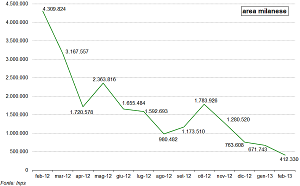 grafico3_cigd.png