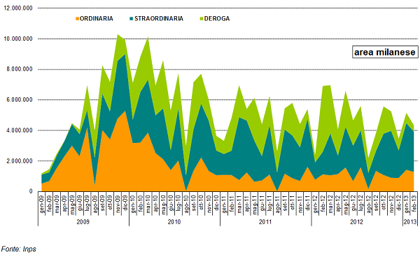 grafico4_monteore.png