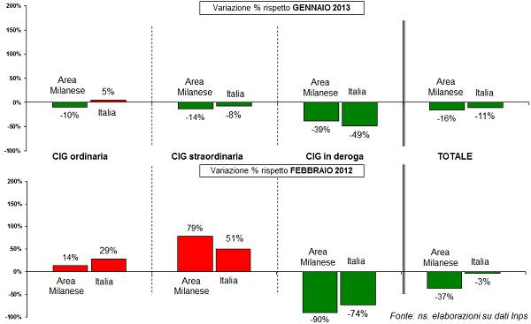 grafico5_variaz.png