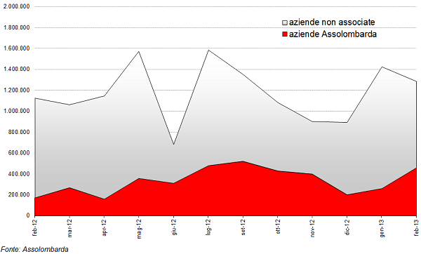 grafico6_confronto.png