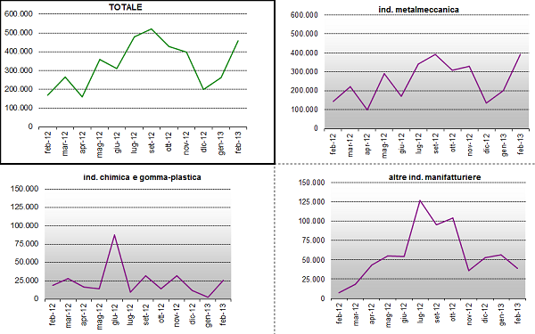 grafico7_settori.png