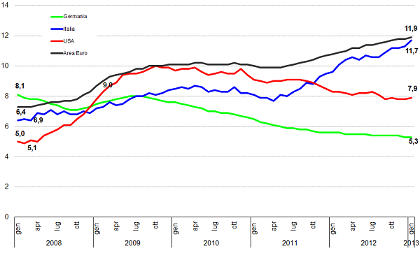 grafico8_disoc.png