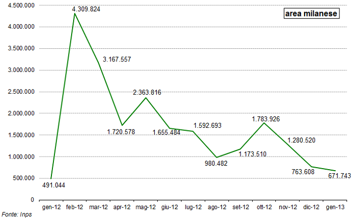 grafico3_cigd.png