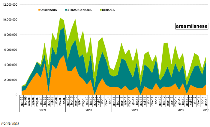 grafico4_monteore.png