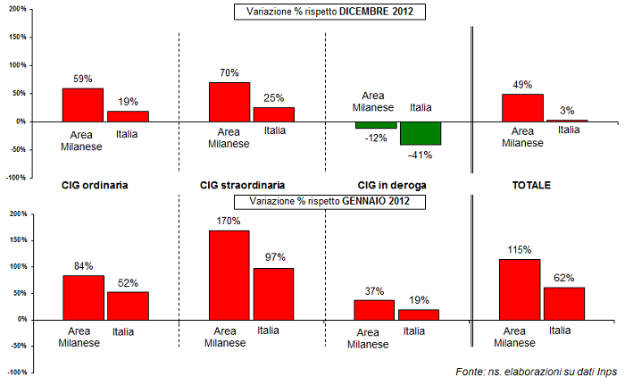 grafico5_variaz.png