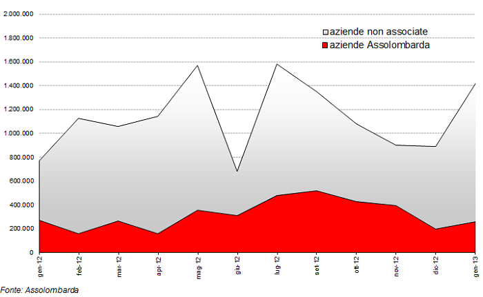 grafico6_confronto.png