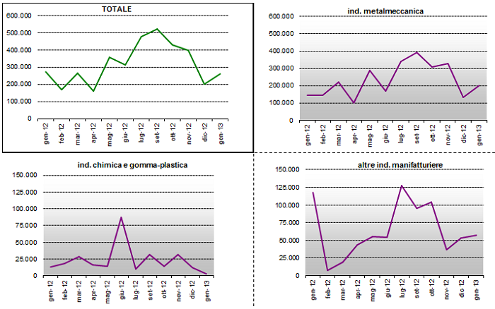 grafico7_settori.png