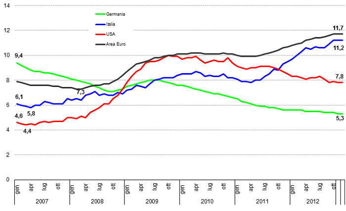 grafico8_disoc.png