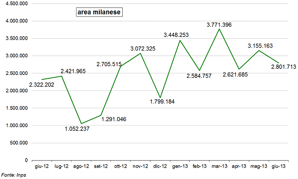 grafico2-cigs.png