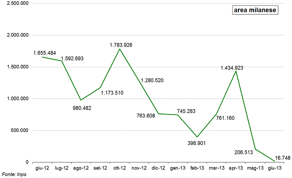 grafico3-cigd.png