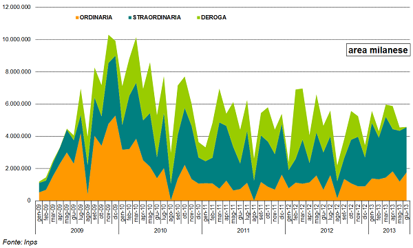 grafico4-monteore.png