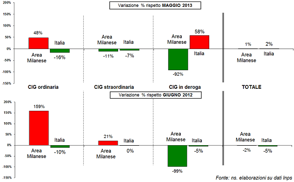 grafico5-variaz.png